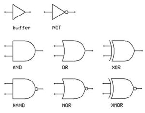 logic gates