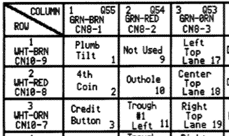 WPC Switch Matrix Table