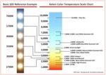 Color Temperature Scale