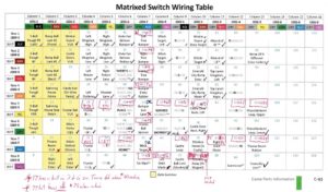 Wizard of Oz pinball switch errors