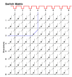 switch matrix