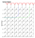 switch matrix