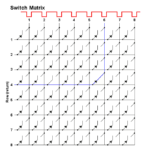 switch matrix