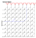 switch matrix