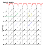 switch matrix