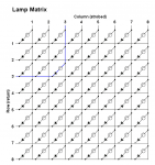 Lamp Matrix