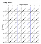 Lamp Matrix