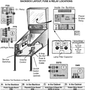 DE System 3 Layout