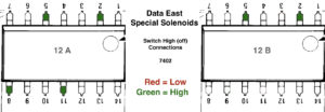DE 7402 Special Solenoids